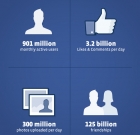 How to value Facebook?