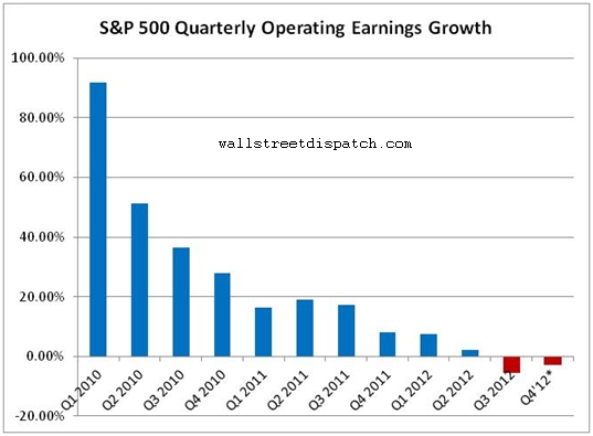 Quarterly-Earnings-Growth